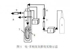 用臭氧高級(jí)氧化處理金剛烷胺制藥廢水
