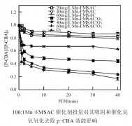 臭氧催化氧化對(duì)水中氯苯甲酸去除率研究